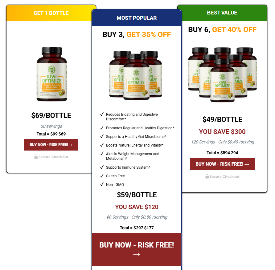 Kiwi Optimize price table